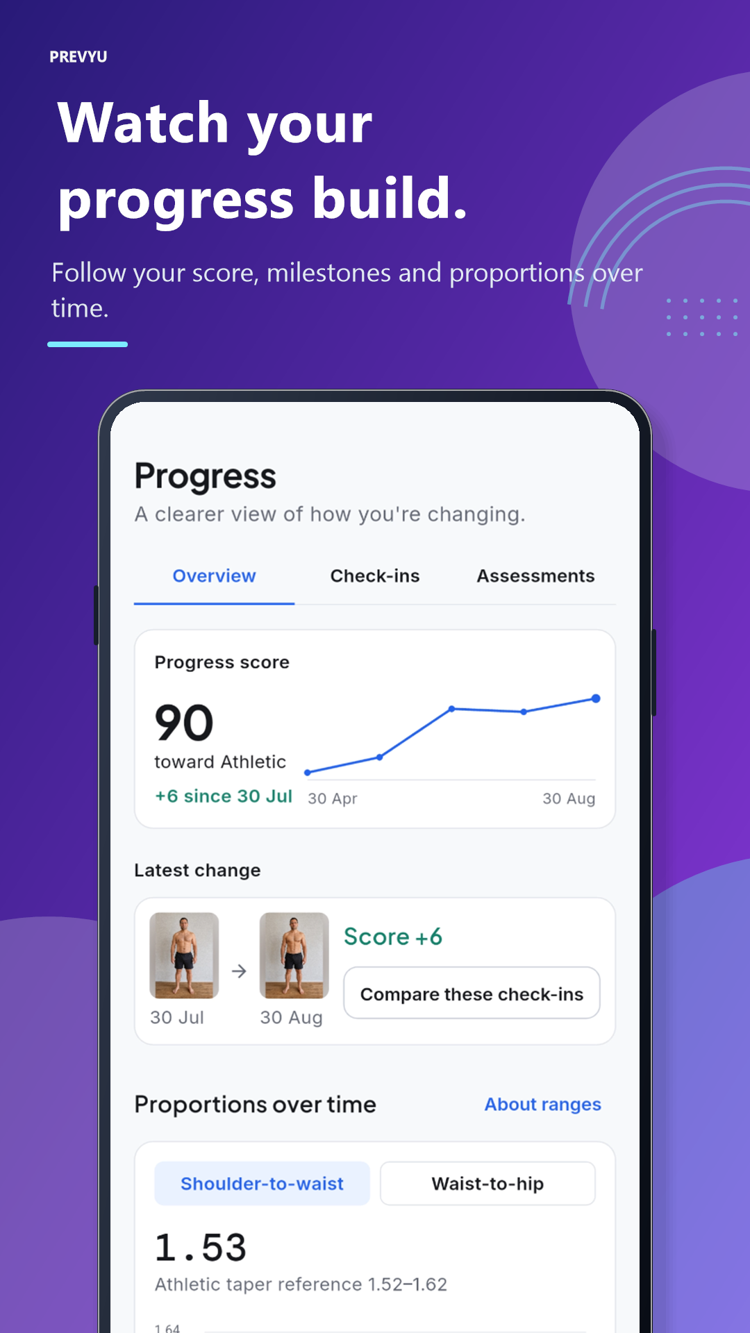 Prevyu Progress Score trend graph